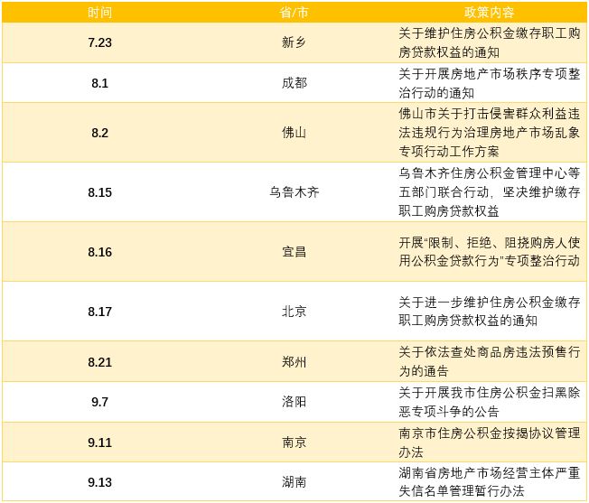 沈阳公积金贷款新政多项措施出台，助推城市发展与民生福祉提升