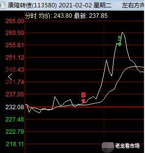 可转债强赎现象增多背后的深度分析与思考