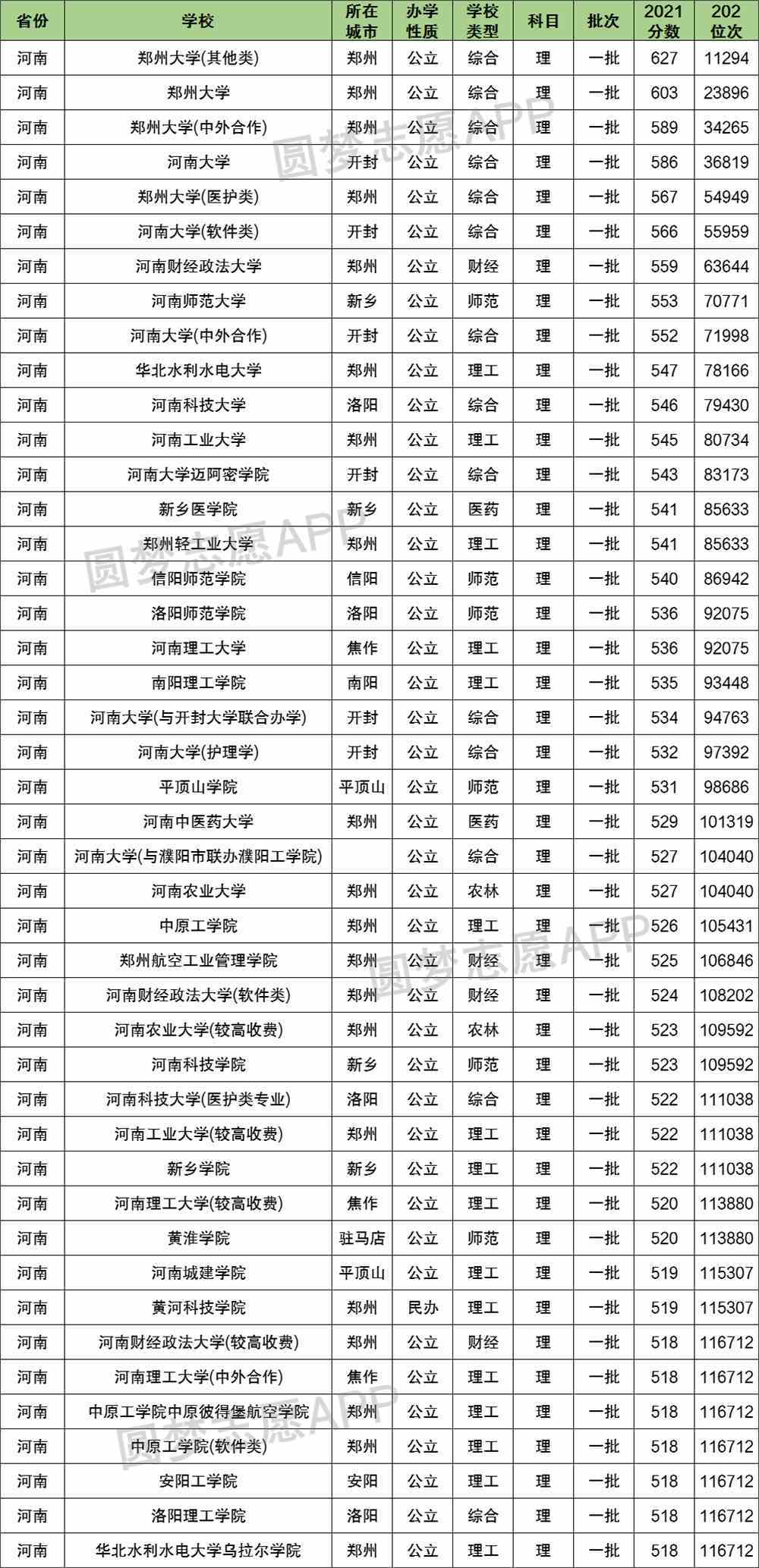 高考录取分数线与大学入学门槛多元视角解读，各大学一览表