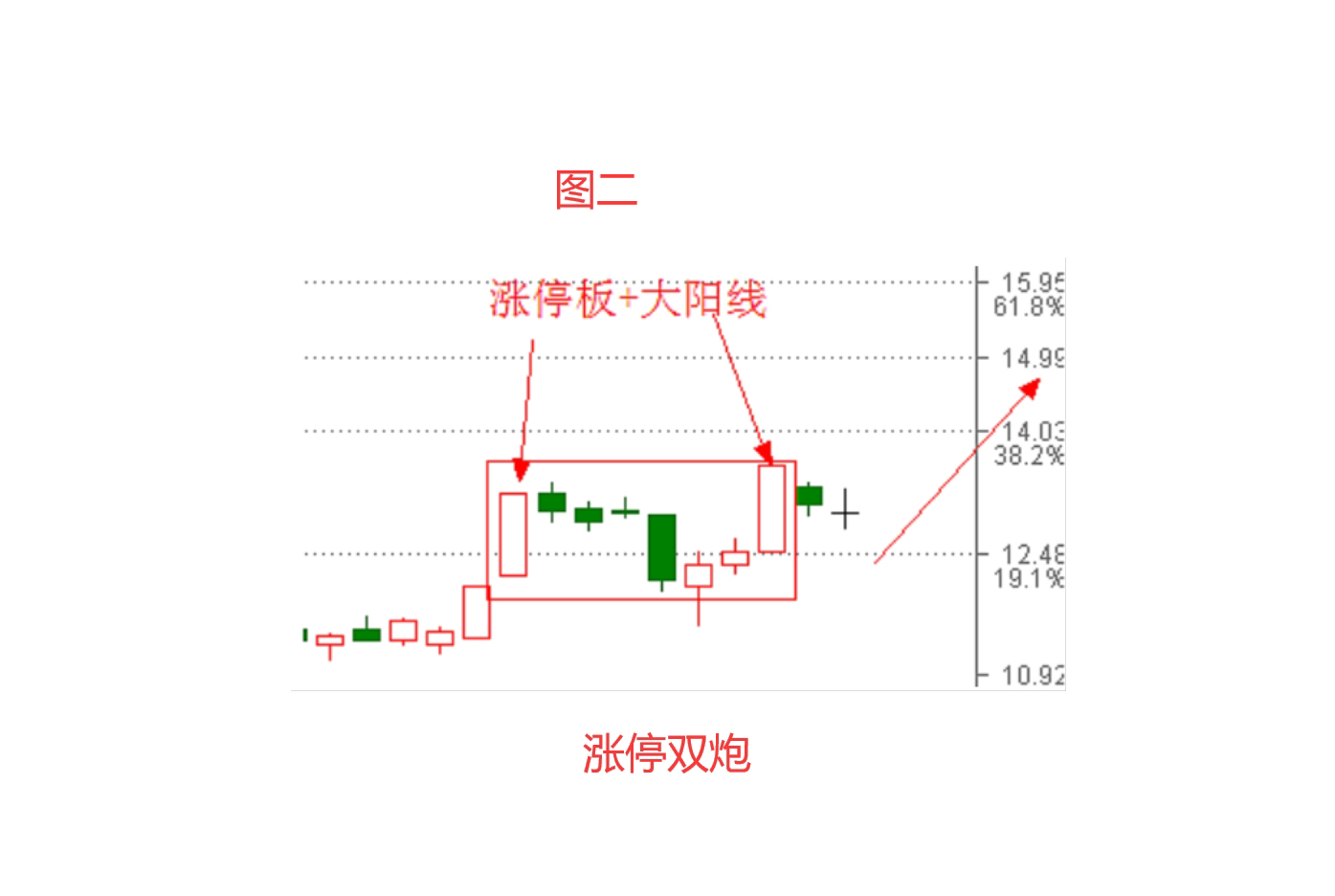 涨停双响炮背后的市场动向与操作策略探讨