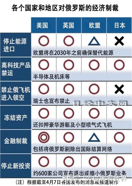 美国扩大对俄制裁名单，影响及全球启示