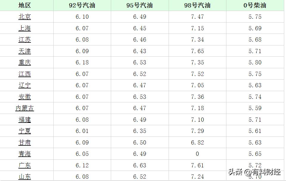 油价调整预计上调，市场反应及未来展望