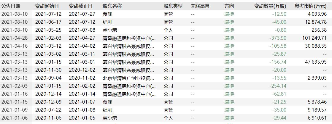 转融通对股价波动的影响研究分析