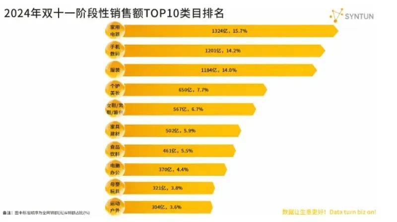 双十一成交量数据揭秘，消费狂欢背后的趋势洞察