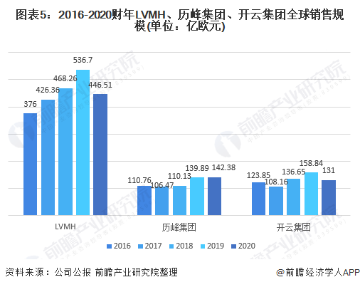 全球奢侈品行业面临冬季节战，挑战与机遇并存