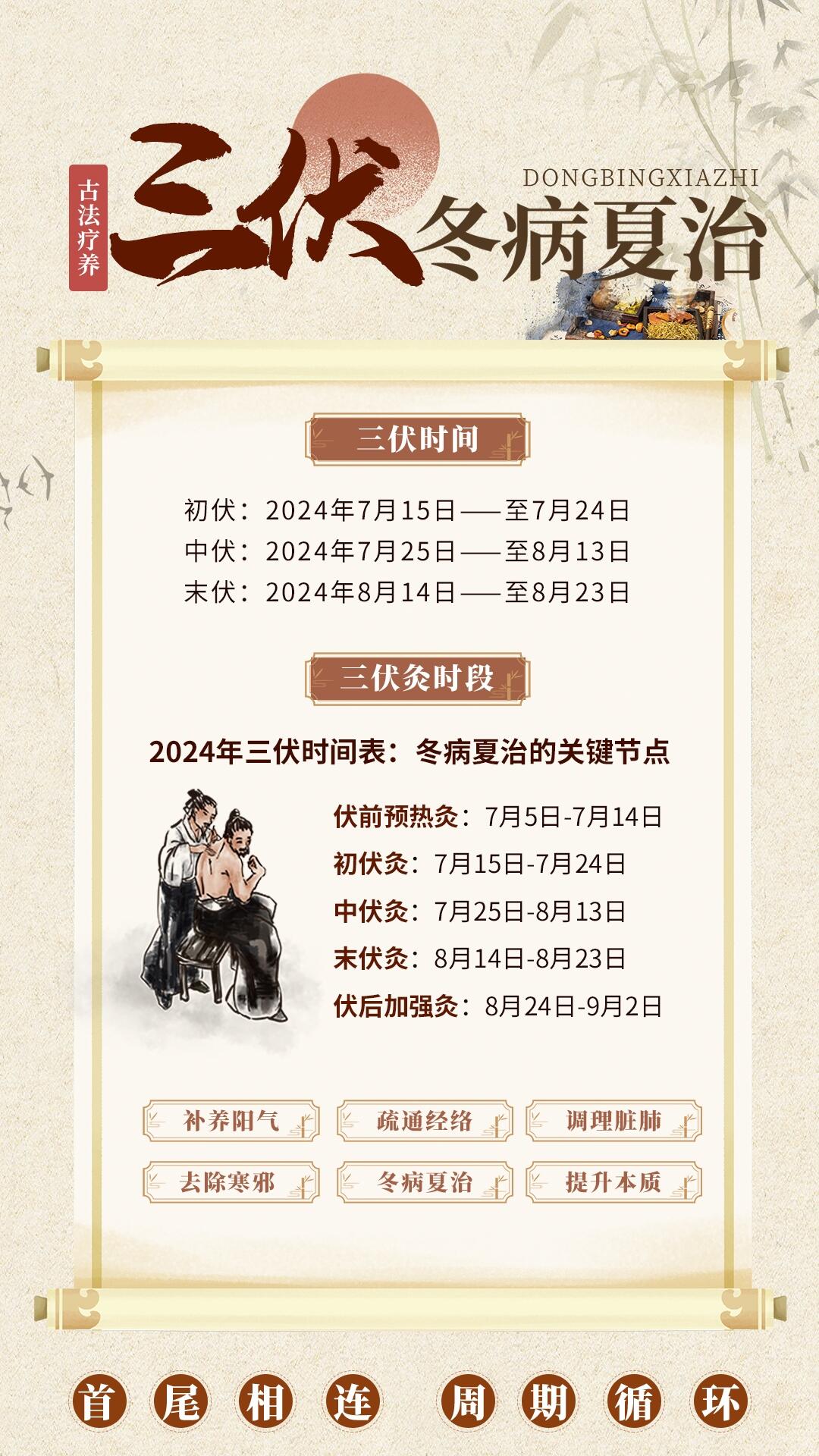 揭秘，传统智慧与现代应用下的三伏时间表（2024年一伏二伏三伏详解）