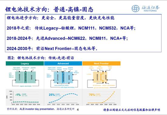 海通证券重新风险评估策略的实施与实践探索