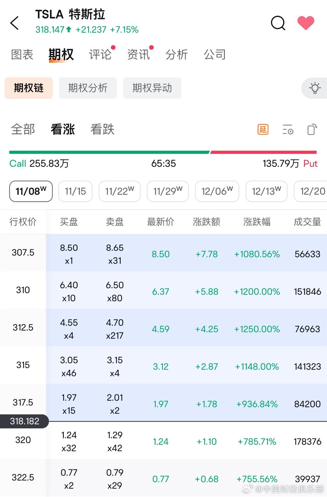 特斯拉股票，引领电动汽车革命，展现资本魅力