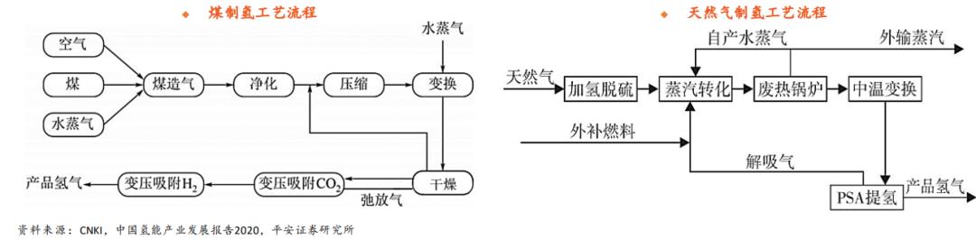 中国天然气面临双重机遇与挑战并存的发展态势