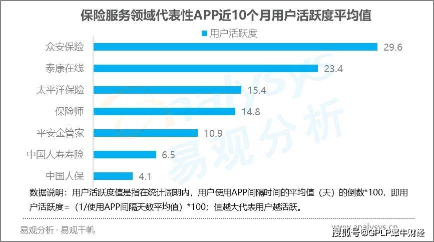 AI冲击下的保险业，七成从业者深受影响