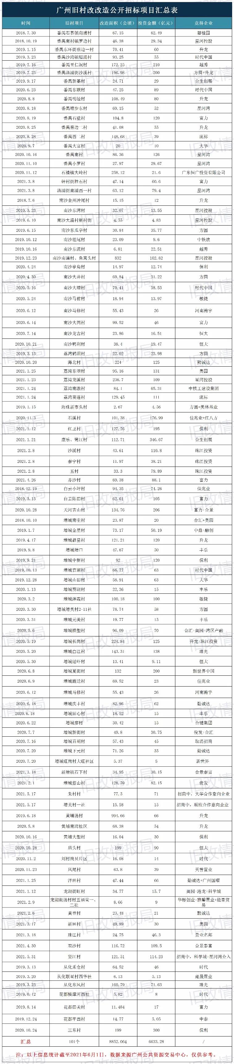 广州前十月经济数据发布，稳健增长态势与未来展望