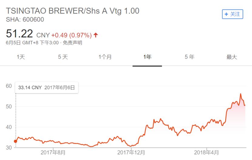 伴旅 第17页