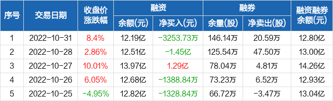 恒生科技股票代码600570，科技与资本的融合之旅探索