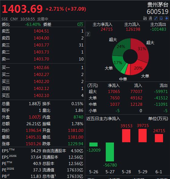 贵州茅台股市行情全面解析