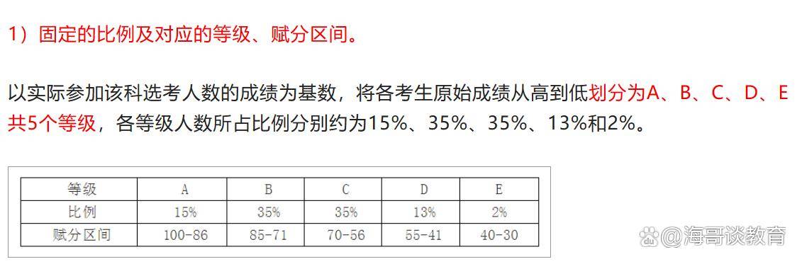 高考新赋分制度解读及其影响，考生应知的关键信息