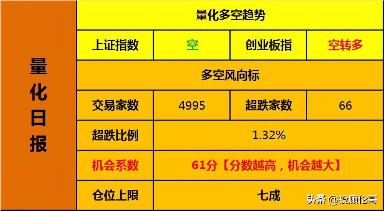 科大讯飞股票最新动态分析报告