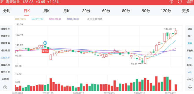 海天味业股票深度解析及前景展望