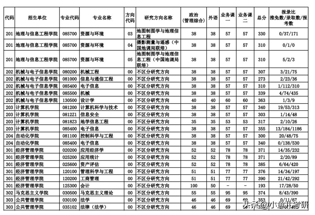 中国地质大学北京考研，地质梦想启航之地