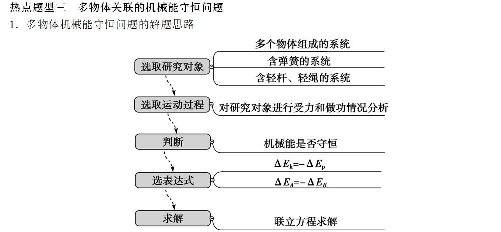 高一物理题型全面归纳解析