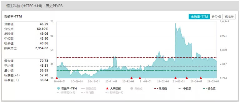 恒生科技指数解析，揭示科技股市的重要指标动向