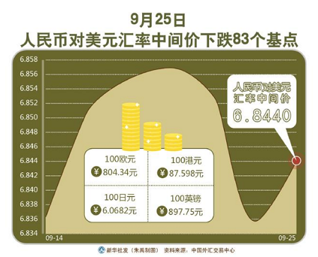 汇率波动背后的经济逻辑，人民币兑美元中间价7.1894解析