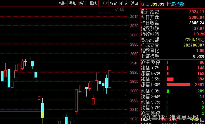 今日A股大盘行情深度解析