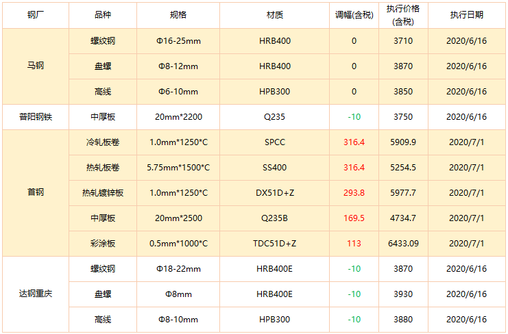 改良CPI检查记分表，提升效率与准确性的关键步骤详解