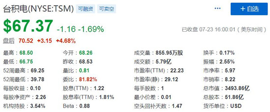 台积电股价近十年走势深度解析