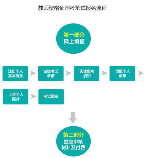 教师资格证定期注册详解，入口、流程、意义与注意事项