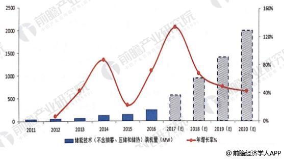 商场储能政策最新进展概述