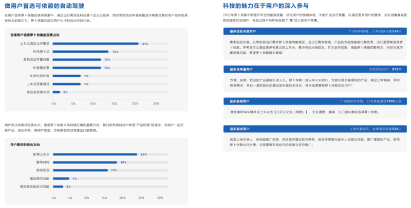 萝卜快跑背后的公司力量，深度探究产品力量与产业协同之道