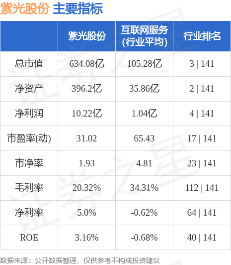 紫光集团业务领域探究及紫光股票发展前景展望