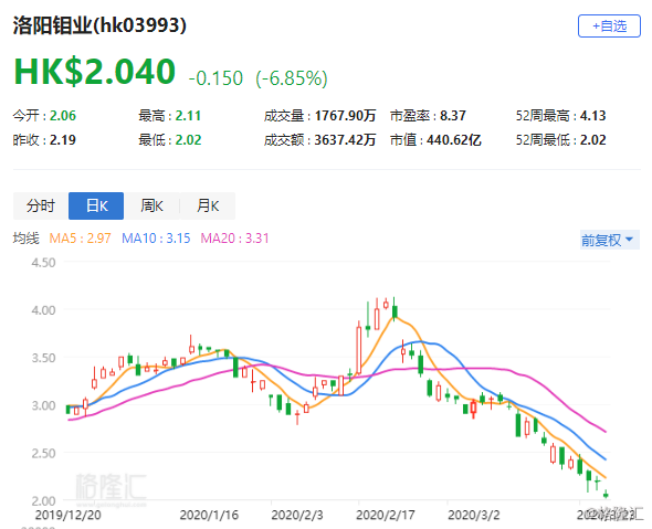 洛阳钼业股票市场趋势与价值深度解析