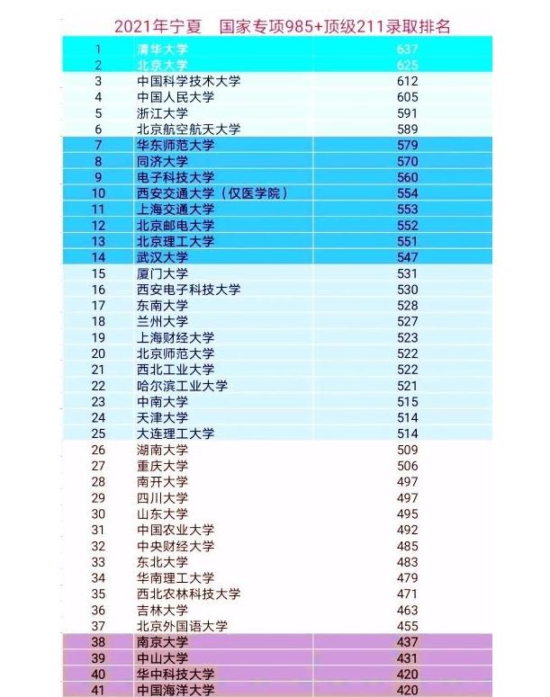 南京大学分数线，历史、现状与深远影响