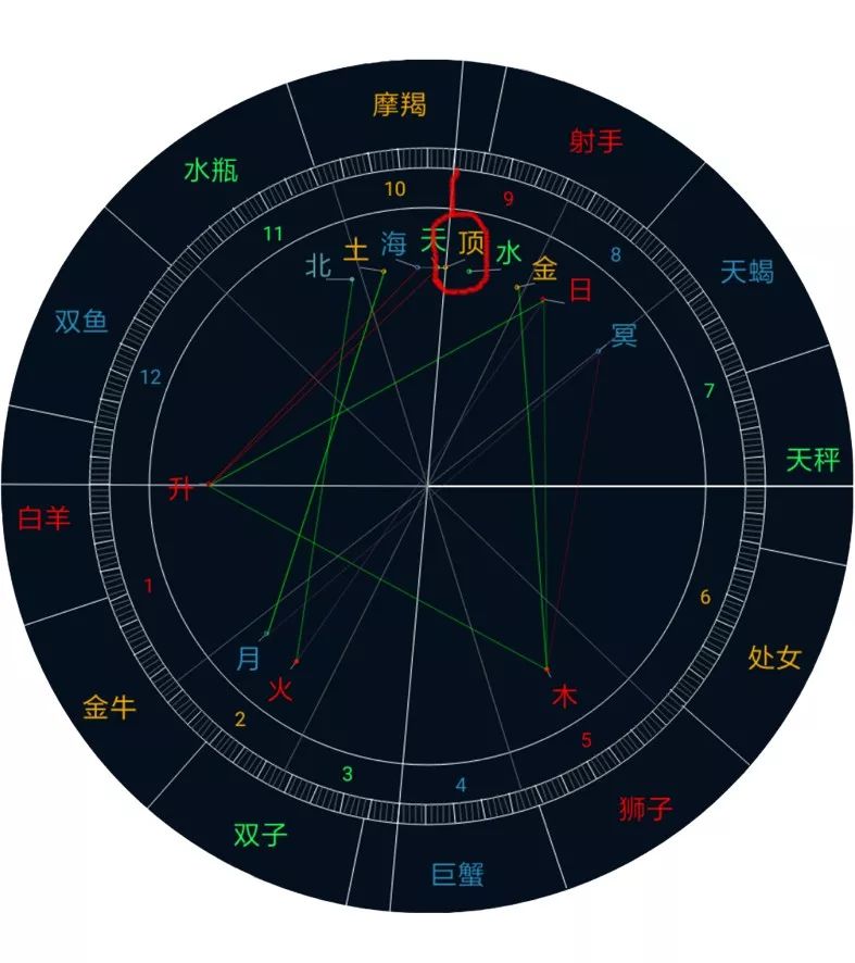 探索个人魅力的星象奥秘，一生魅力的星盘之旅