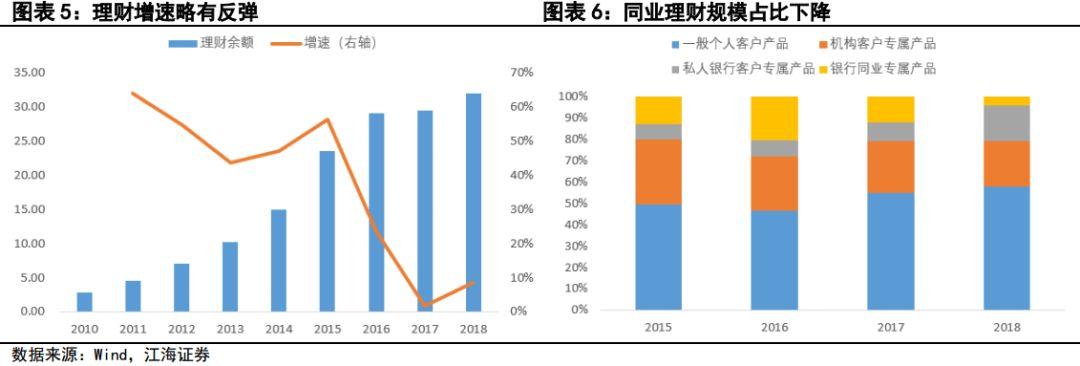 银行同业存单余额紧张的影响、原因及对策分析研究报告