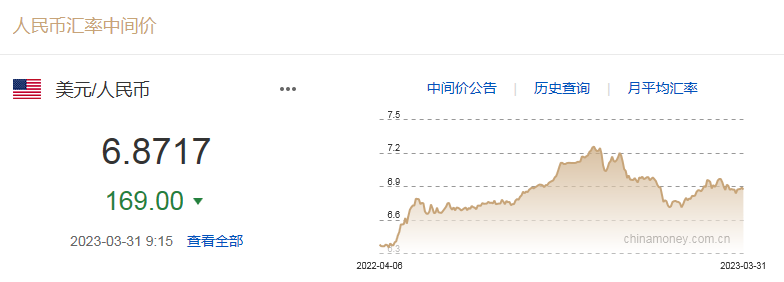 人民币兑美元调升17基点，影响、原因及未来展望分析