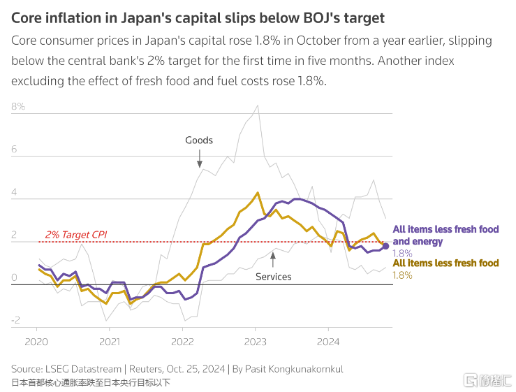 日本东京11月通胀加速，成因、影响及未来趋势深度探讨