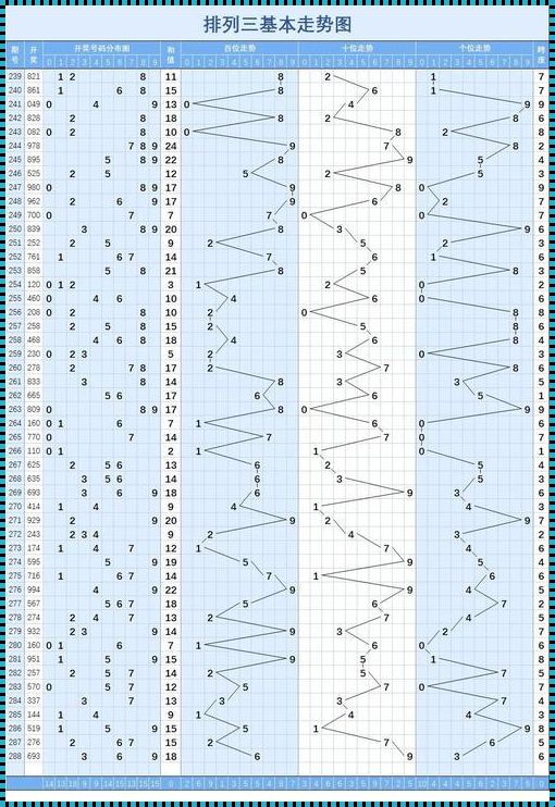 揭秘彩票排列三走势图连线背后的秘密探索