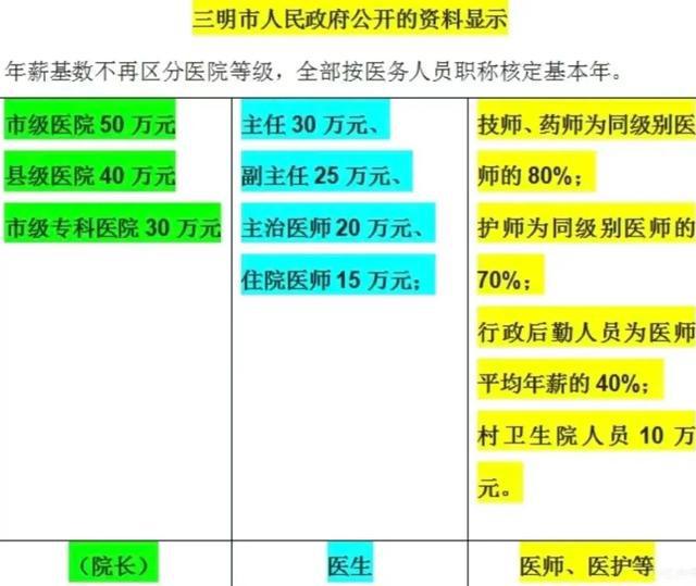 深度解读三明医改，实施效果与路径分析