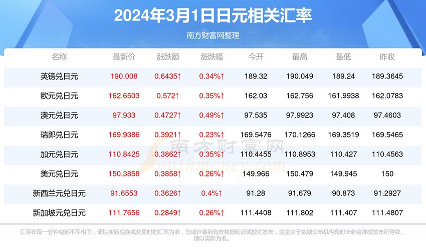 未来日元汇率走势展望与分析