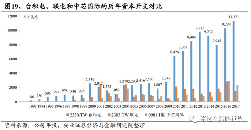 台积电，技术领先典范，卓越品质展现产品优势