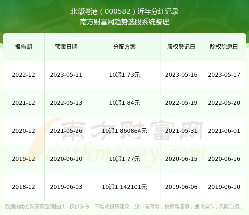 揭秘香港港六开奖，历史数据、未来展望与XXXX年深度分析