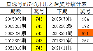 揭秘白小姐四肖四码虚假预测背后的真相，探究犯罪与欺诈的真相