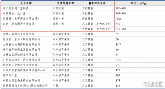 2024年12月 第754页