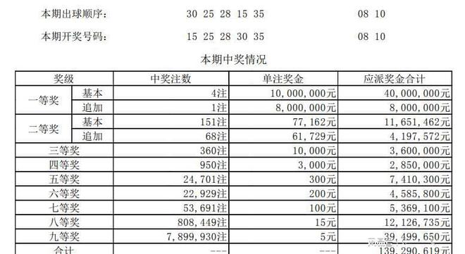 香港二四六开奖结果解析与探索，附最新数据及分析（第118期）