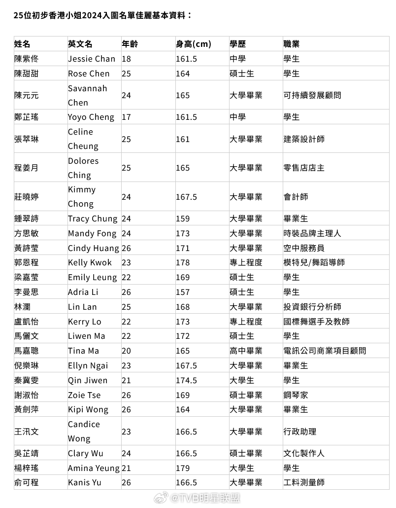 花开馥郁 第14页