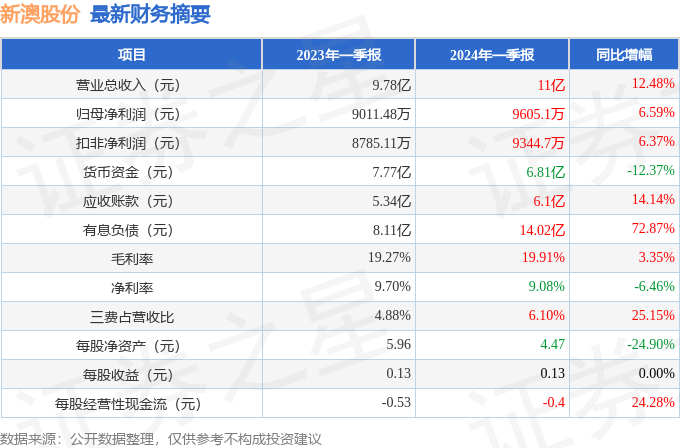 新澳原料迈向共赢，2024年全面免费供应策略启动