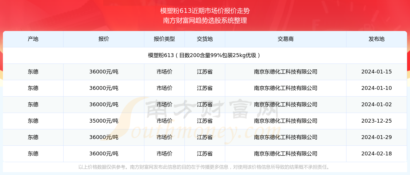 新奥管家婆资料深度解析与应用展望，展望未来的趋势与机遇（2024年第85期）