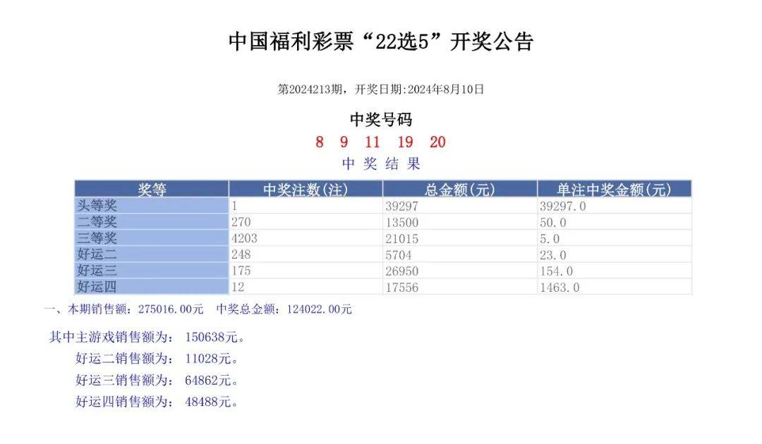 澳门未来展望，聚焦2024年开奖记录与最新开奖结果分析